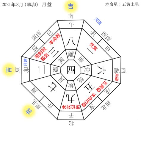 吉 方位|九星気学LAB